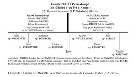 La généalogie de Jules-Joseph Pirot.