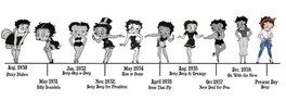 L'évolution de Betty Boop