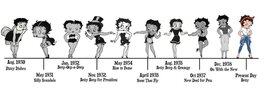 L'évolution de Betty Boop L'évolution de Betty Boop